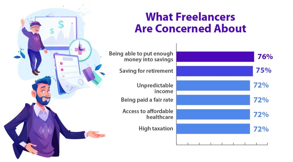 apa yang dikhawatirkan oleh freelancer