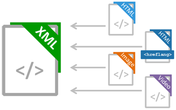 xml, image ,html, hreflang, video file images